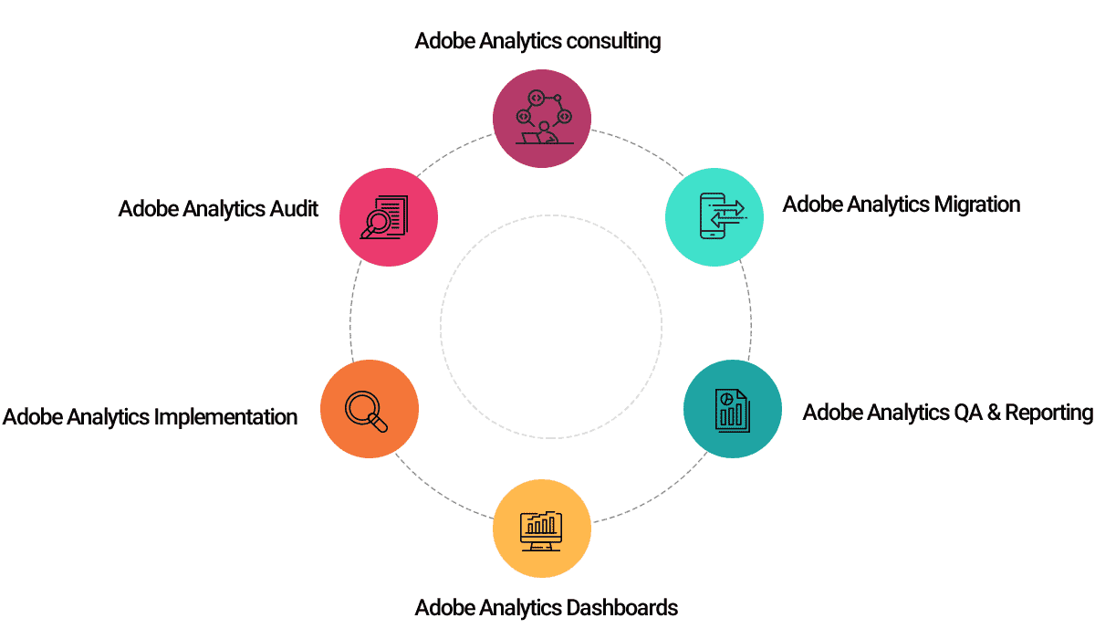 adobe analytics consulting