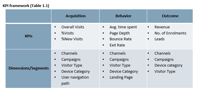 effective deployment GTM