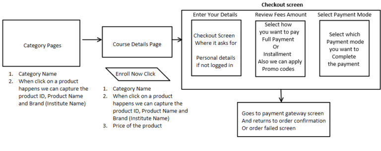 effective deployment GTM