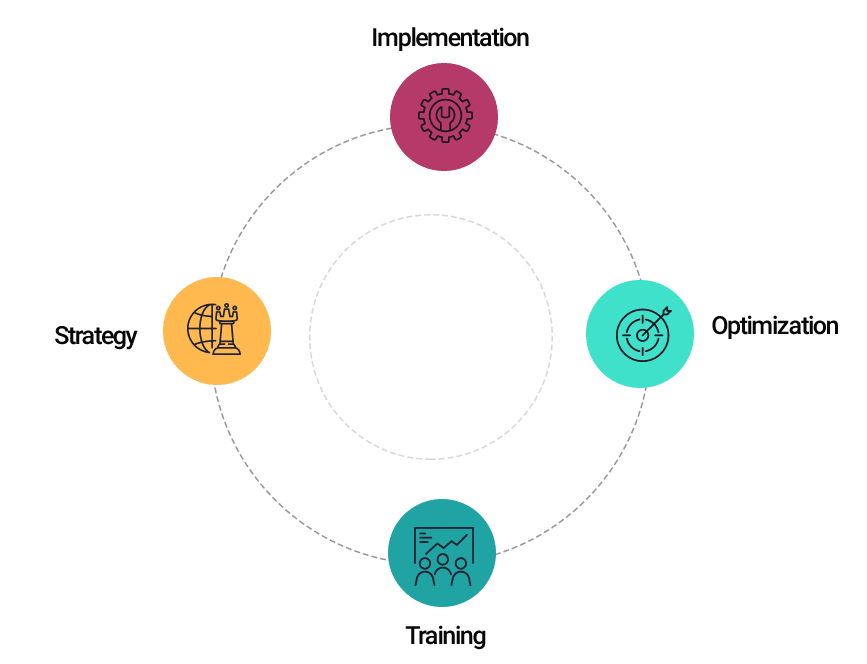 Google Analytics 360