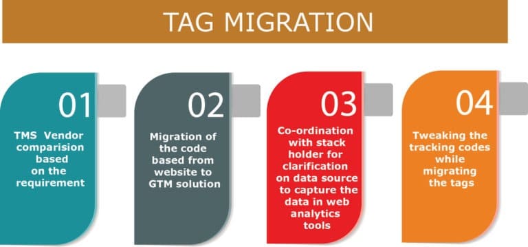 Migrating Google Universal Analytics