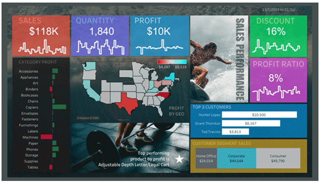 Tableau Consulting Services