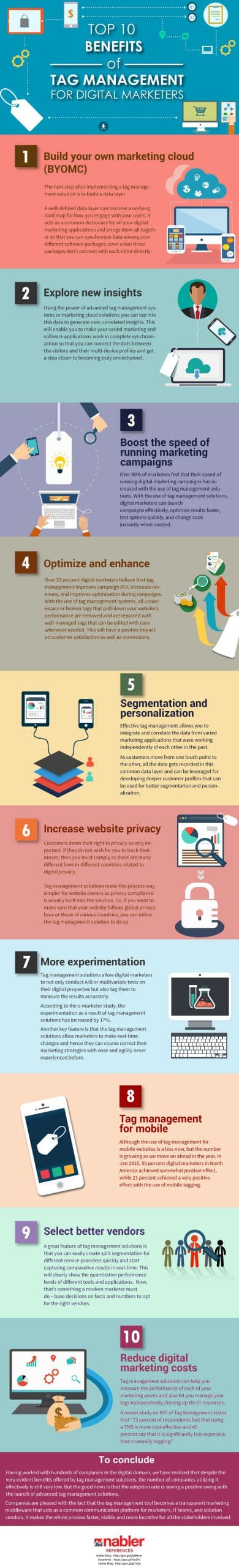 10 Benefits For Digital Marketers