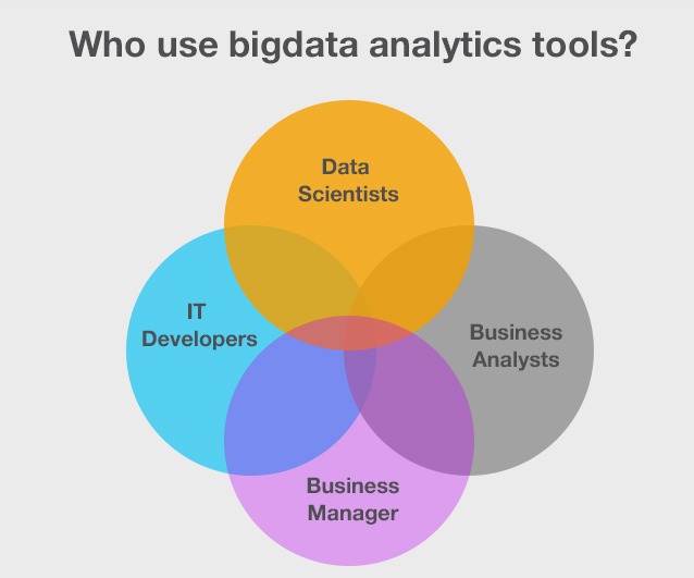 about-data-analytics-tool3