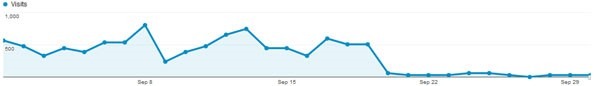 Google Analytics data