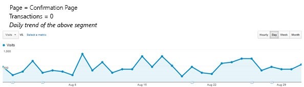 Google Analytics data