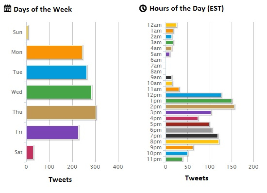 analyzing-twitter3