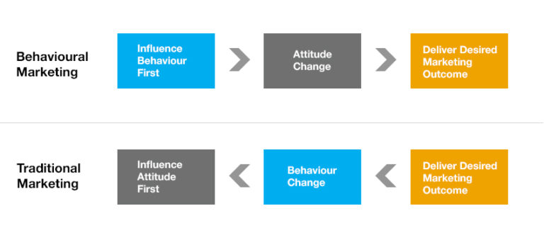 behavioural-data-to4