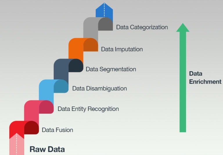 data enrichment