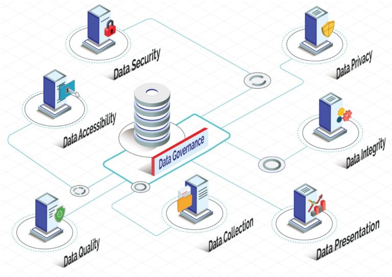 data-governance1