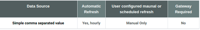data-refresh-and-scheduling5
