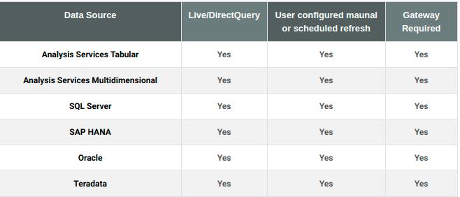data-refresh-and-scheduling6