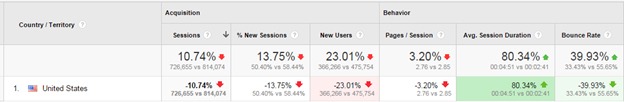 how-to-use-google-analytics10