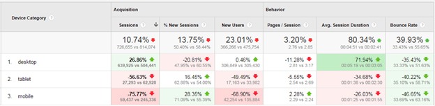 how-to-use-google-analytics11