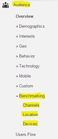 how-to-use-google-analytics4