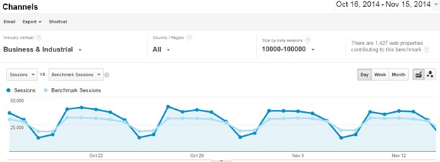 how-to-use-google-analytics8