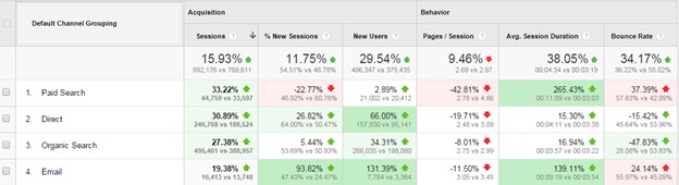how-to-use-google-analytics9