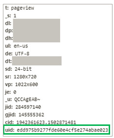 leverage-user-id3
