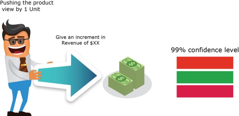 Black Friday Revenue