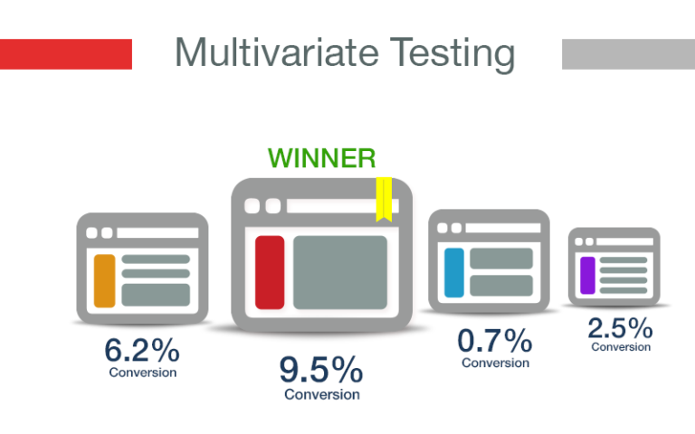 testing-and-ab2
