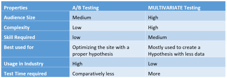 testing-and-ab3