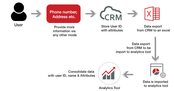 using-analytics1
