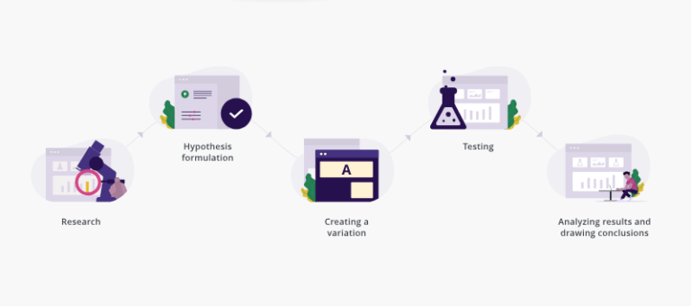 website-a-b-testing1