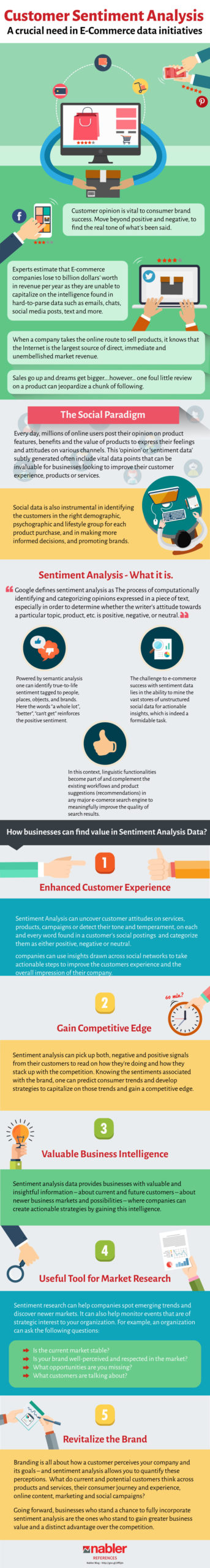 Top 10 ways e-commerce companies