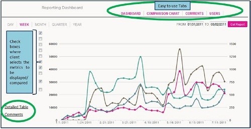 web-based dashboard platform