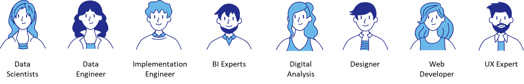 staffing roles