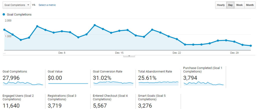 Google Analytics Optimum