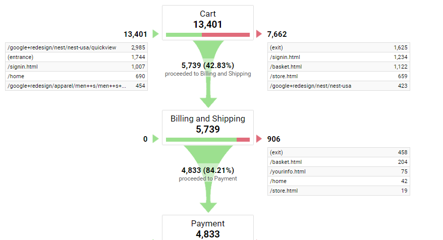 Google Analytics Optimum