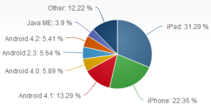 data-pie