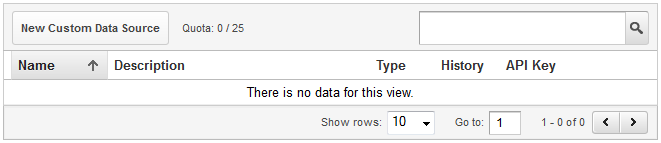 data source