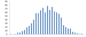 predictive-analytics4