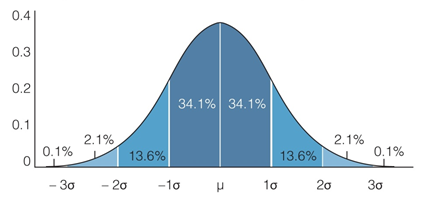 predictive-analytics6