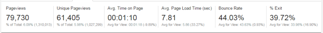 Google Analytics Tricks