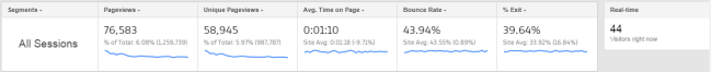 Google Analytics Tricks