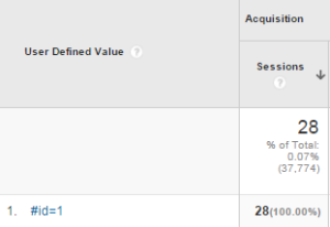 Google Analytics Tricks