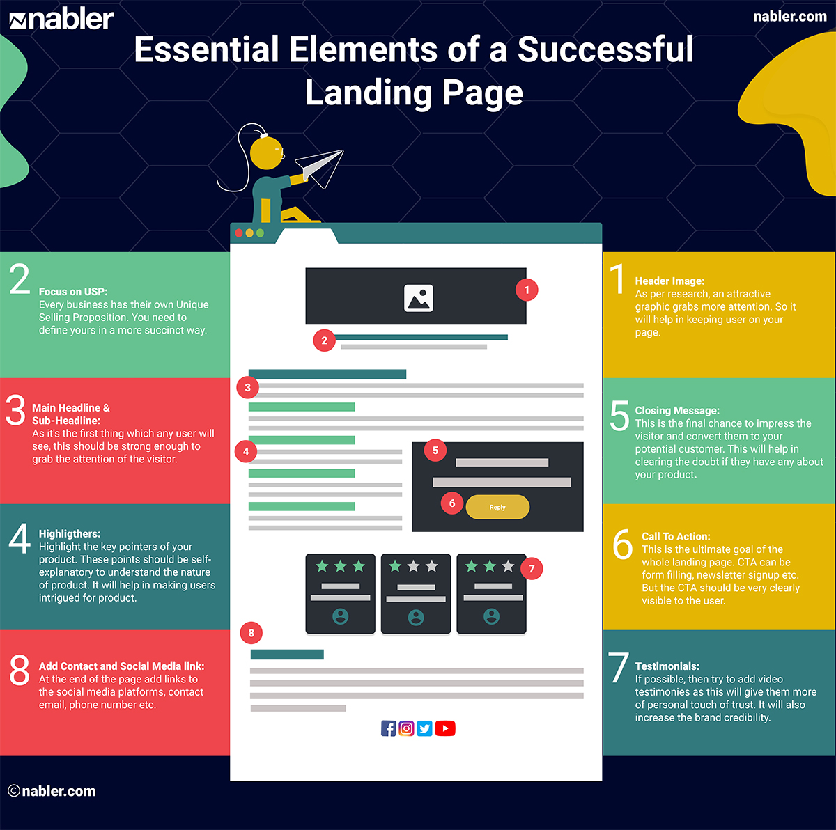 Essential Elements of a Successful Landing Page