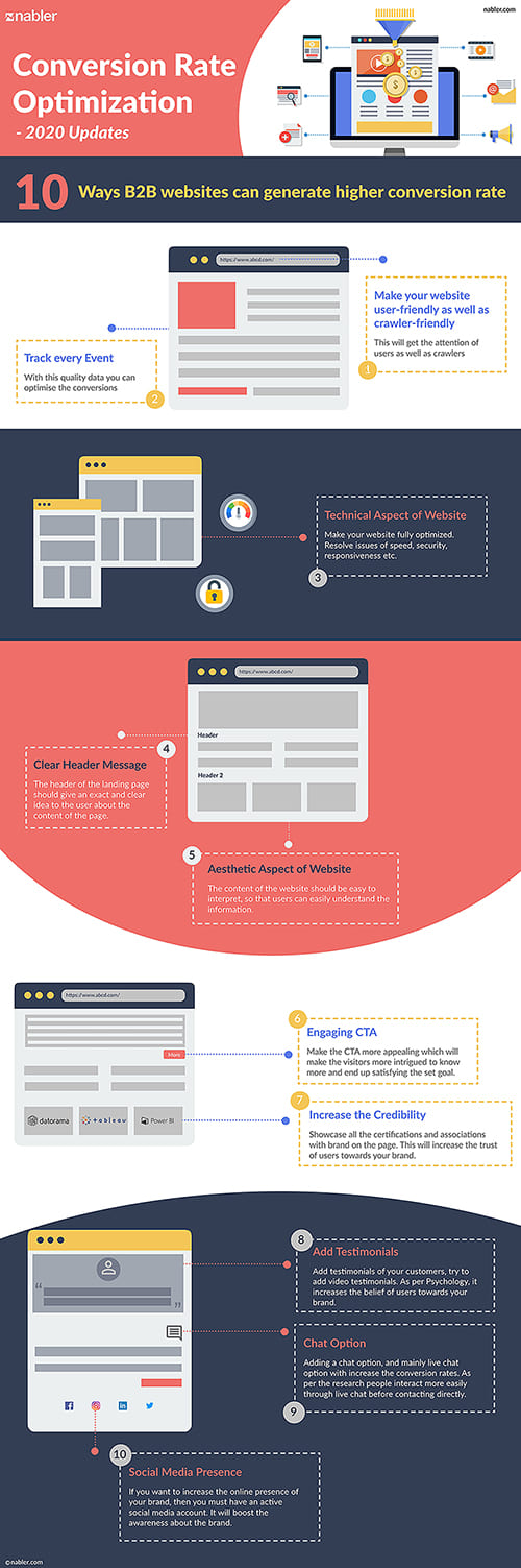 10 Ways B2B websites can generate higher conversion rate