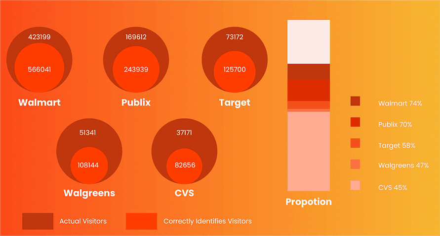 our design approach