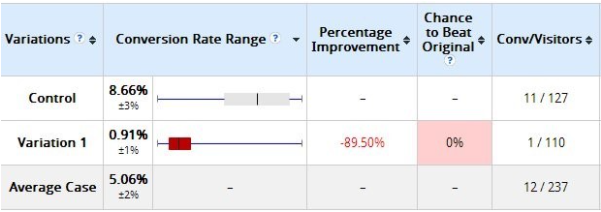 conversion rate metrics 1