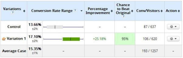 conversion rate metrics 2