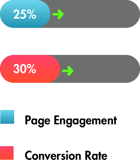 AB Result