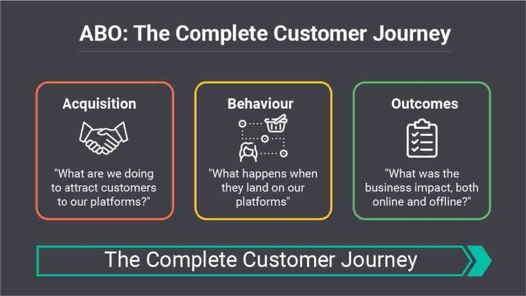 ABO: Customer Journey