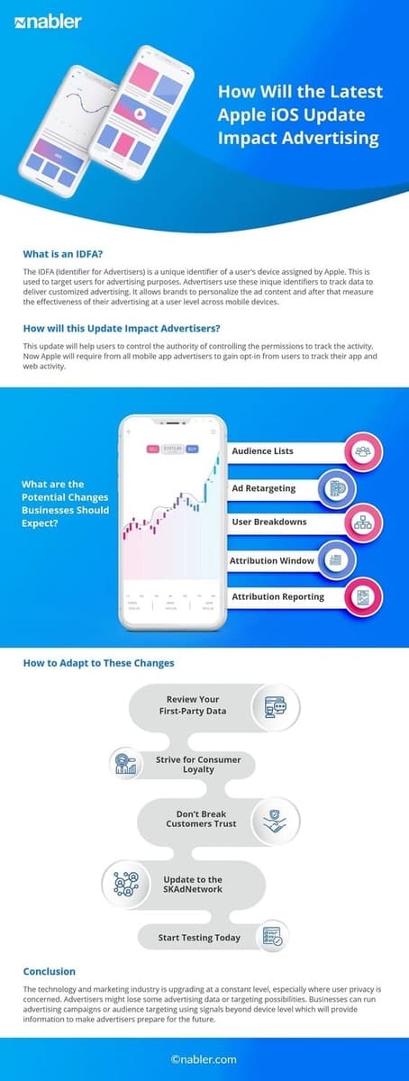 iOS Update Affect on Digital Analytics Infographic