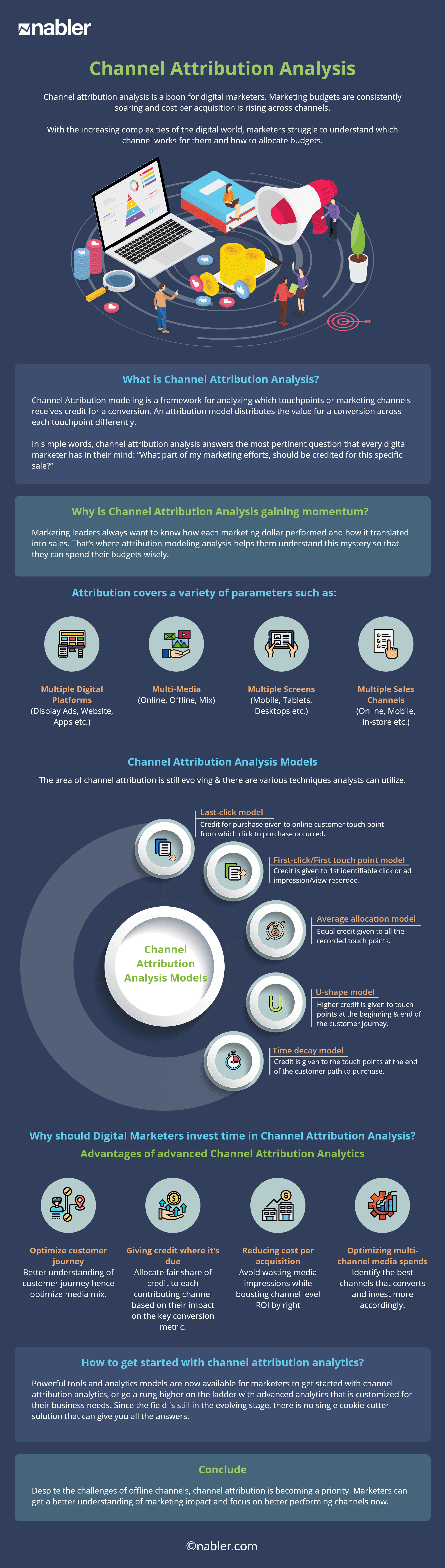 Channel Attribution Analysis