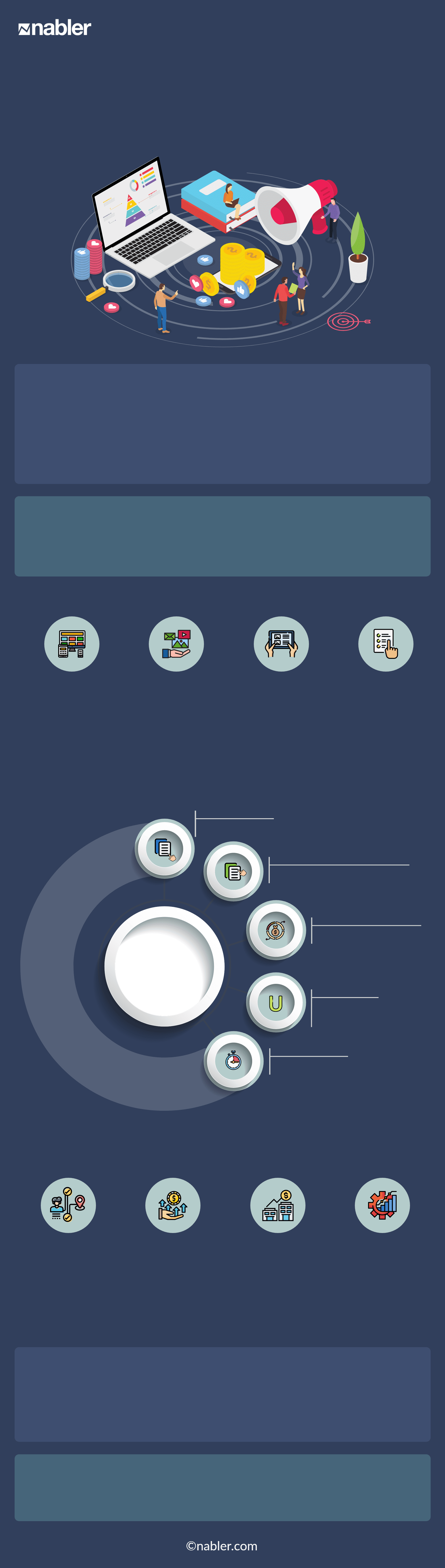 Channel Attribution Analysis