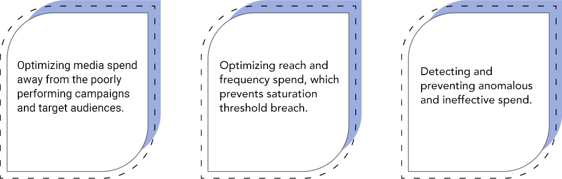 Augmented Insights Challenges